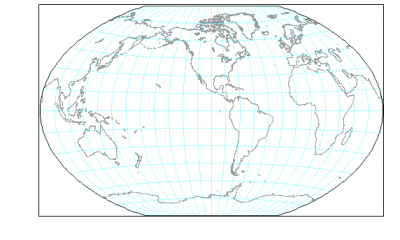 Winkel III map projection with 1-D waves