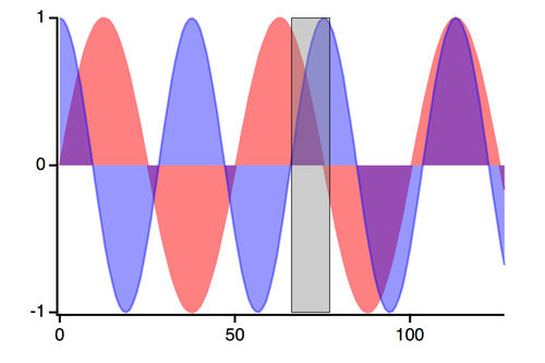 igor pro guess coefficient igor pro guess coefficient