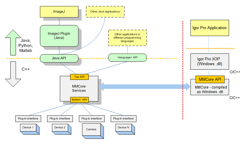 MMI Arch.
