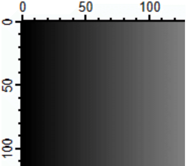 rotated tick label tiny glitch on zeros