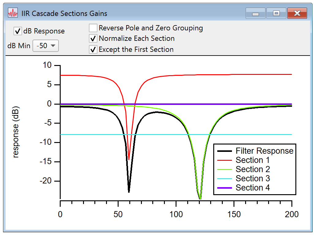 cascaded section details showing notch response