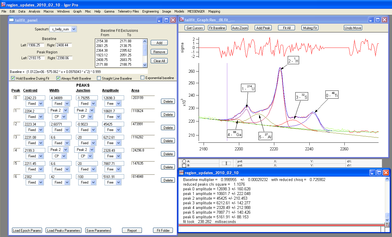Fitting Gamma-ray Spectra