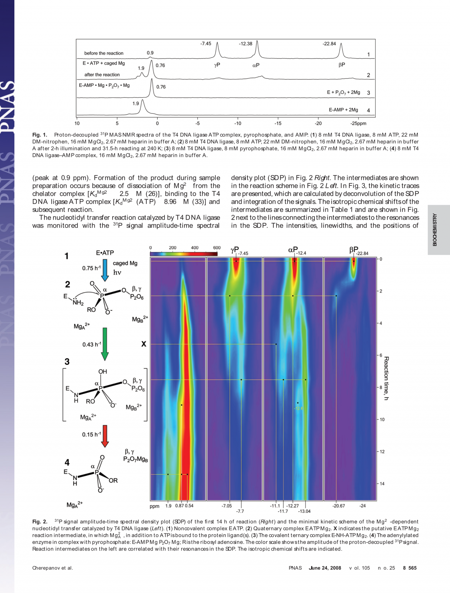 Research paper that used Igor graphics and data analysis