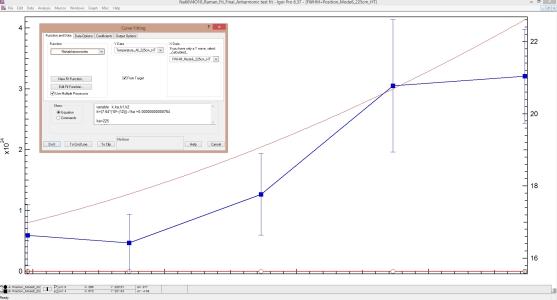 curvefitting dialog wave selected