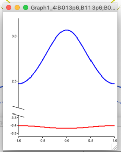 jagged curves