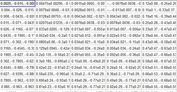 Current output