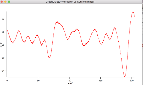 CutDFrmRealWF vs CutTimFrmRealT plot