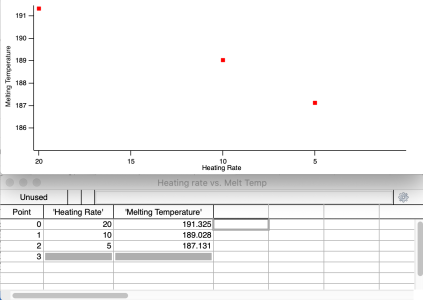 I need to have and estimated melting temperature for 0 heating rate (theoretically)