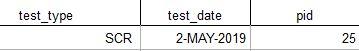 Picture of first row of the 3 waves I am using