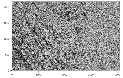 Result with my Igor function