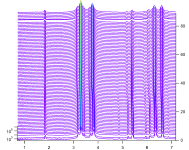 disordering lines in waterfall graph