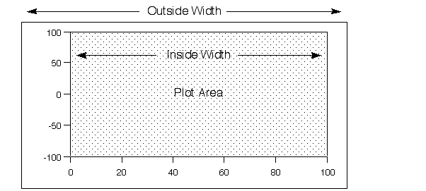 diagram from help topic showing inside width of graph.