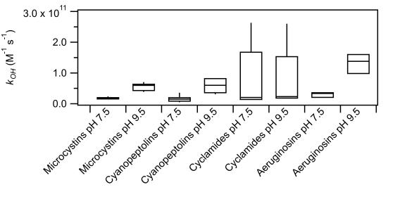 jpeg of box plot