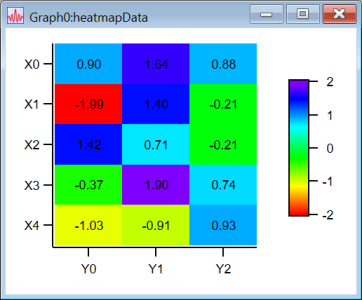 Heatmap with Custom Tick Labels Generated Using Igor Pro