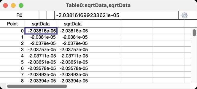 data after fit