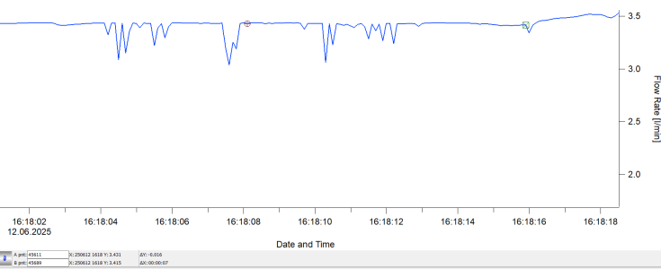 After successful removing outliers
