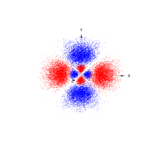 Point Cloud Representation of 4d x^2–y^2 wave function Point Cloud Representation of 4d x^2–y^2 wave function