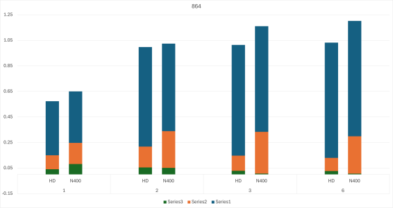clustered bar chart
