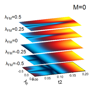 phase diagram