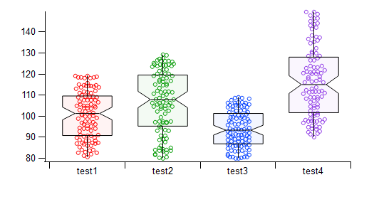Side by side box plots