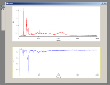 2 Graphics on some panel synchronized