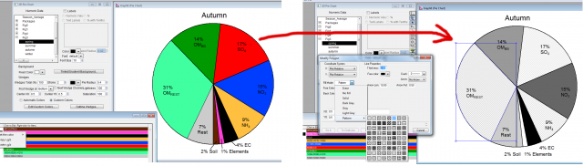 2D pie chart with pattern.