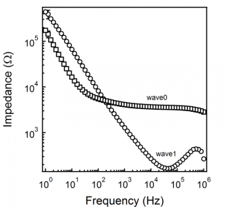 Example of X-Y1-Y2 data.png