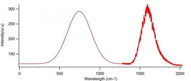 Graph1.jpg
