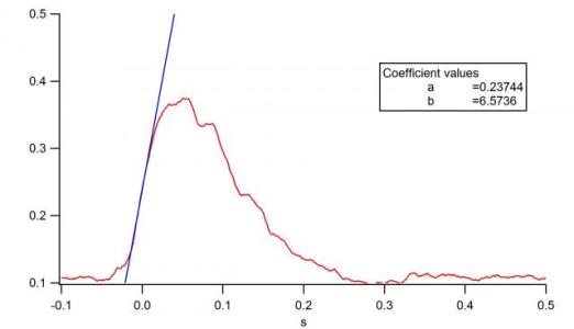 Graph_Igor_Forum.jpg