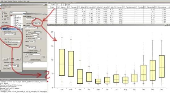 Box plot + avg?