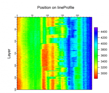Line Profile extracted from the whole stack and put into a 2D-image