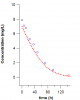 MM_Numerical Integration