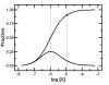 Saturation Plot