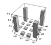 polarization tomography, fig.3, kwiat et al. , pra 64 052312
