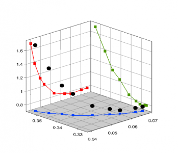 Gizmo scatter plot example