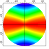 Example Polar Image