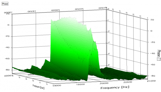 Phase vs. frequency vs pressure