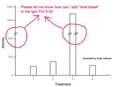 Axis break function