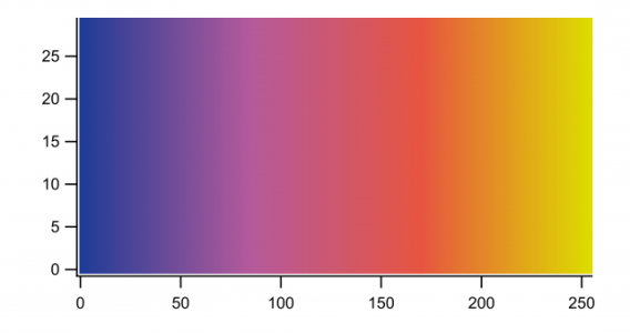 Color Bar