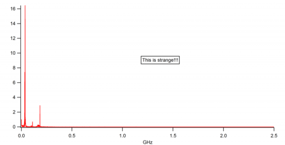 amplitude vs frequency