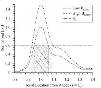 shade curve