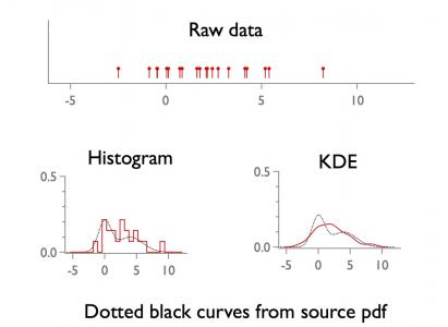 demo plots for kde