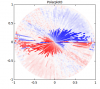 density polarplot