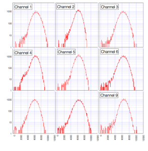 Example plot showing 9 subplots