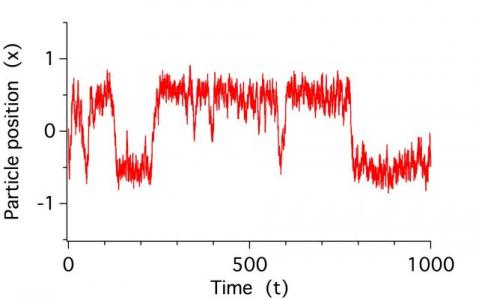 Sample output showing hops across a potential barrier