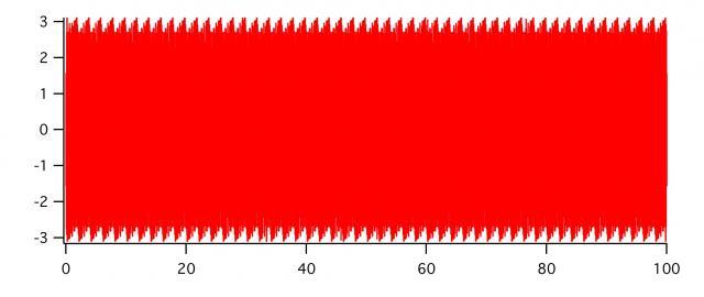 phase FFT