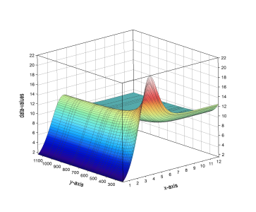 2-D plot test