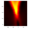 Sample Plot