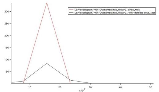 DSPPeriodogram sinus