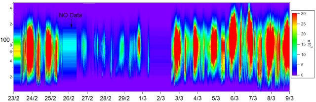 surface plot I would like to do